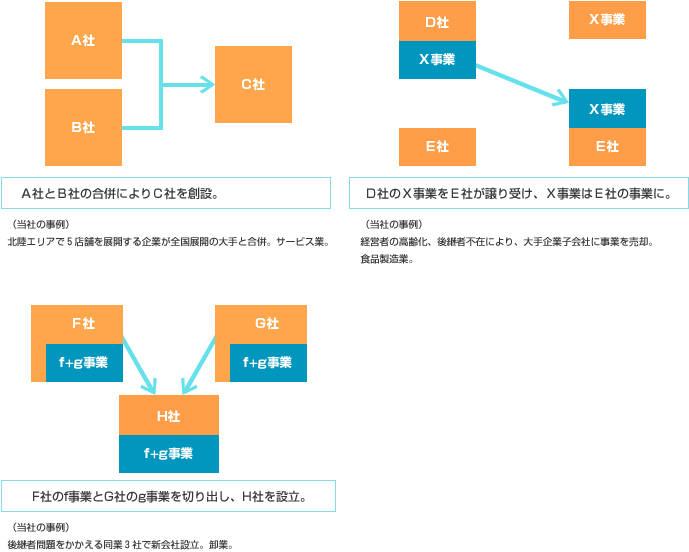 組織再編のイメージ